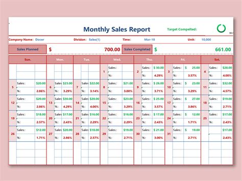 Monthly Sales Report Template