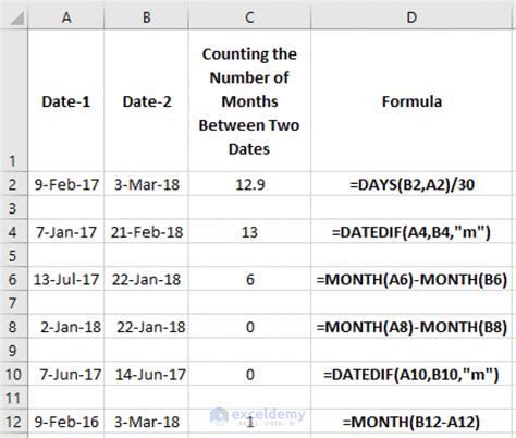 Months Between Dates in Excel