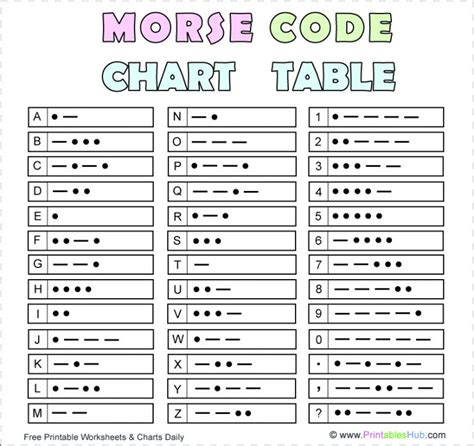 Morse Code Chart Printable Key