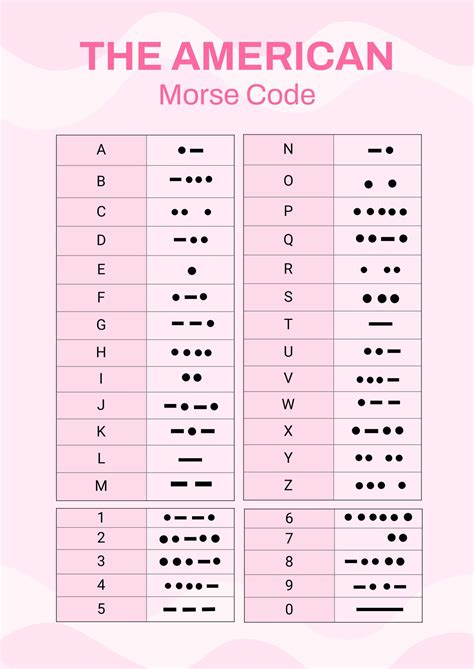 Morse Code Chart Printable Version 1