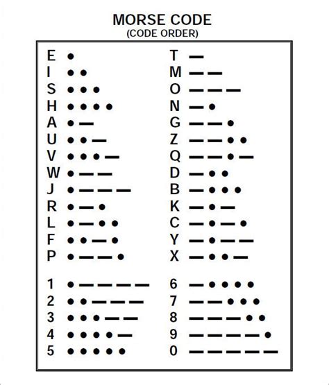 Morse Code Chart Printable Version 2