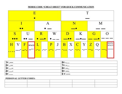 Morse Code Chart Printable Version 4