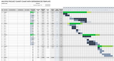 Multiple Project Gantt Chart Excel Template