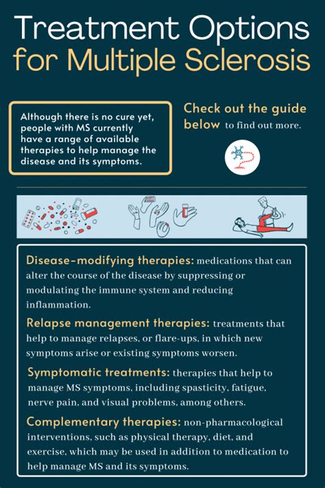 A diagram of the treatment options for multiple sclerosis