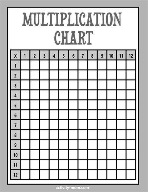 Multiplication Blank Charts Image