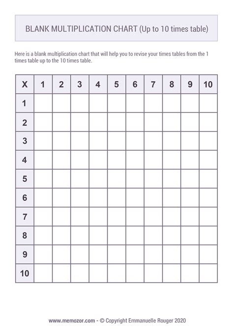 Multiplication Blank Charts Games