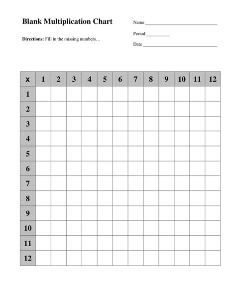 Multiplication Blank Charts Word Problems