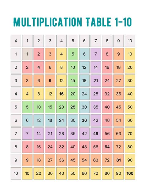 Multiplication Chart 1-100 Printable Template