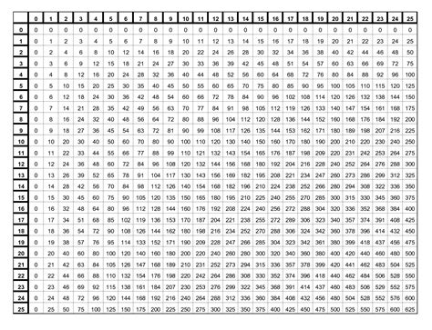 Multiplication Chart 1-100 Printable