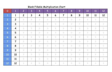 Multiplication Chart Printable Template