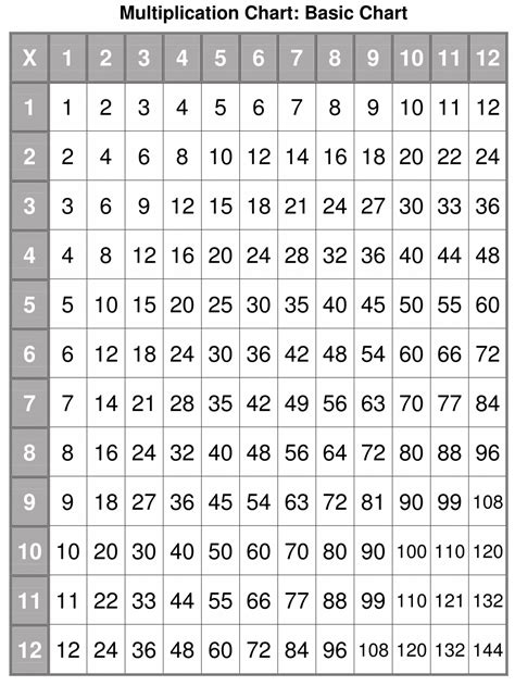 Multiplication Chart Printable Template