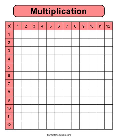 Multiplication Chart Worksheets Printable