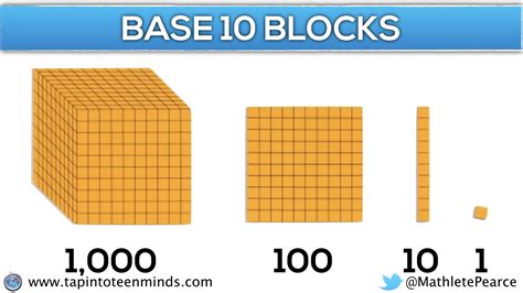 Multiplication Chart with Base-Ten Blocks