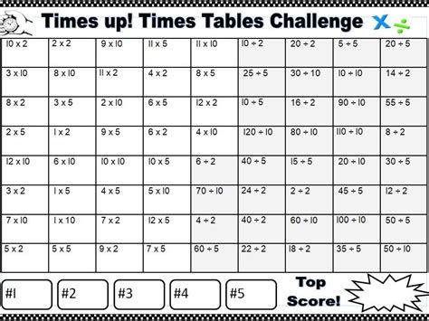 Multiplication Chart with Challenges