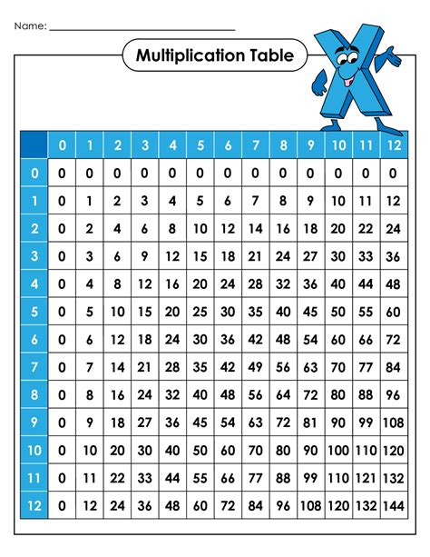 Multiplication Chart with Charts