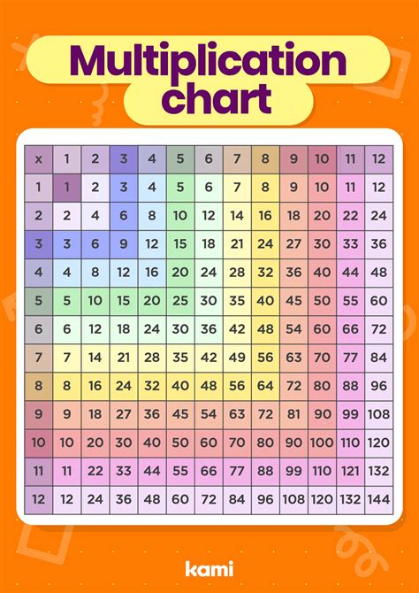 Multiplication Chart with Diagrams