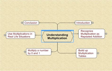 Multiplication Chart with Mind Maps