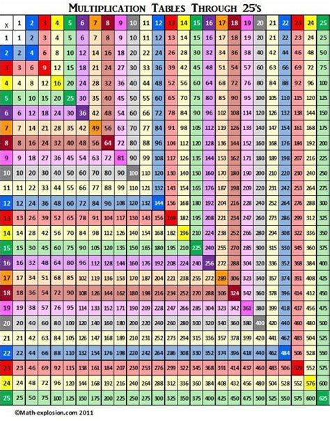 Multiplication Chart with Pictures