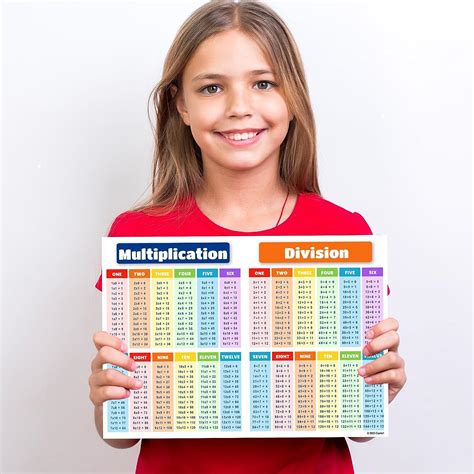 Multiplication Chart with Pictures