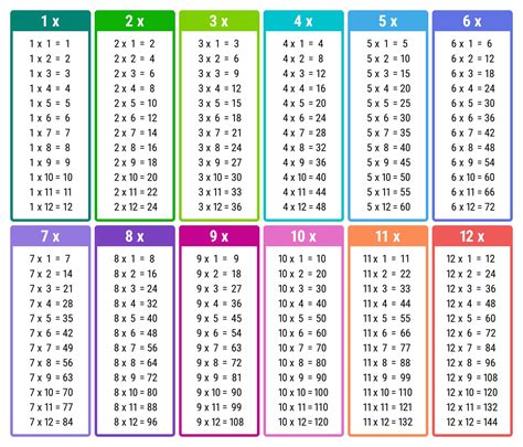 Multiplication Chart with Real-World Examples