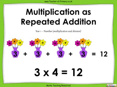 Multiplication Chart with Repeated Addition