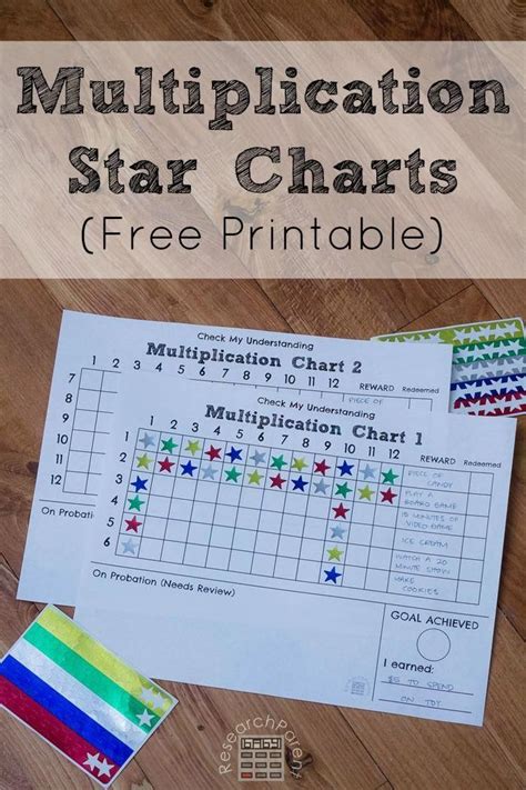 Multiplication Chart with Reward