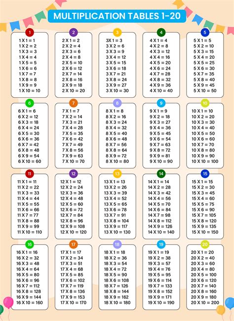 Multiplication Chart with Tables