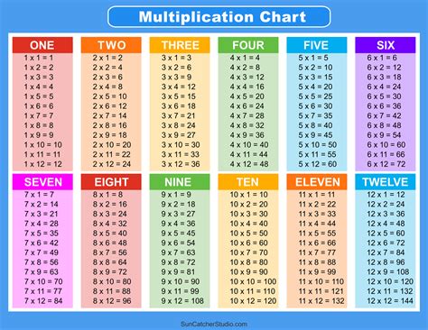 Multiplication Table Printables for Kids