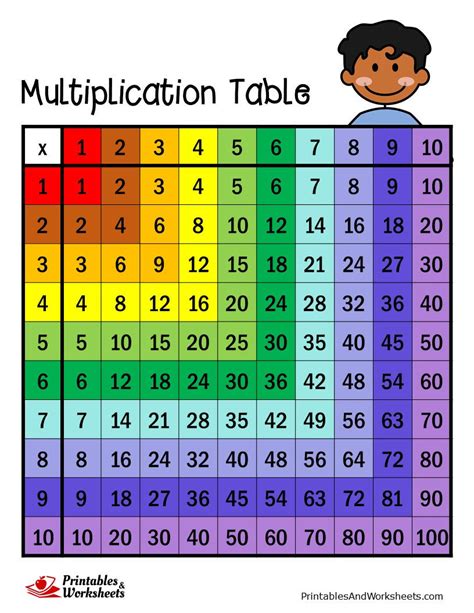 Multiplication Table Printables for Elementary Students