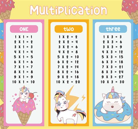 Multiplication Table Printables for Kids