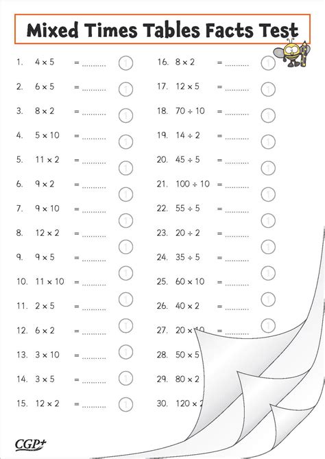 Multiplication Table Test