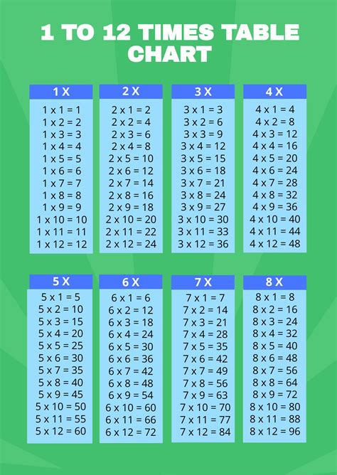 Multiplication Tables 1-12