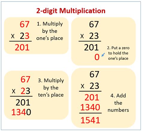 Multiply by -1 Example