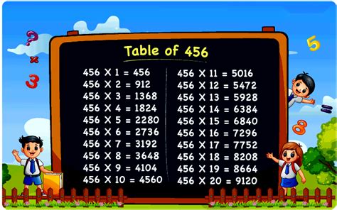 Multiply by -1 Example