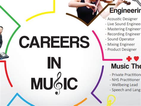 Music Careers