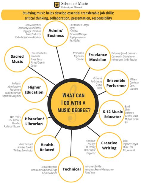 Music Careers