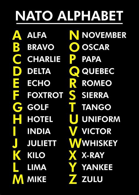 NATO Alphabet Example 8