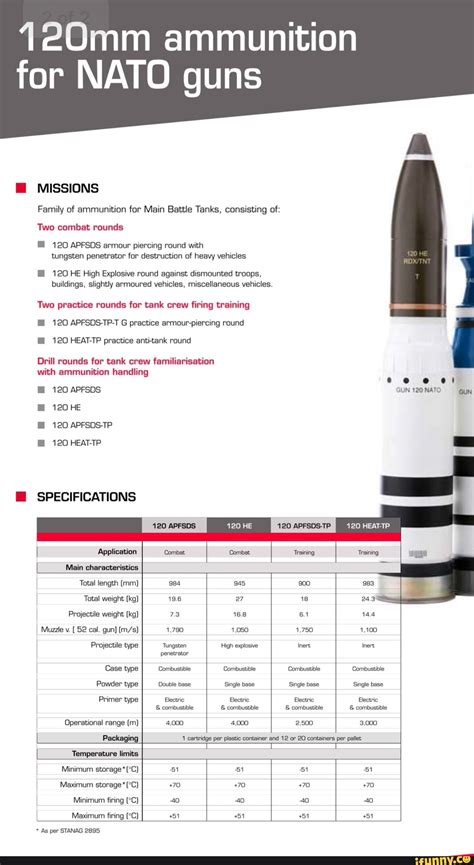 NATO Ammunition Handling