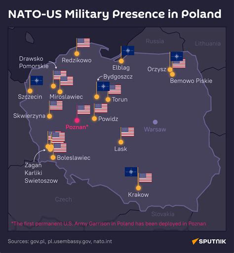 NATO Military Installations