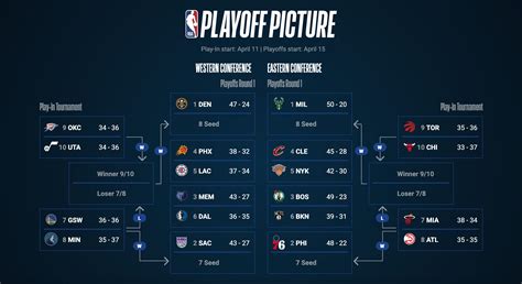 NBA Playoff Bracket Printable