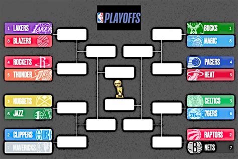 NBA Playoff Bracket Example