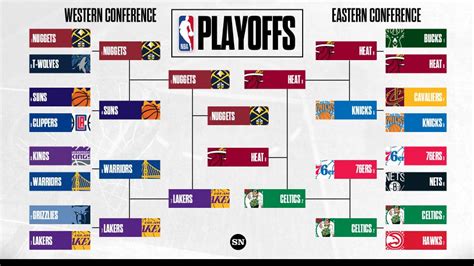 NBA Playoff Bracket Printable PDF