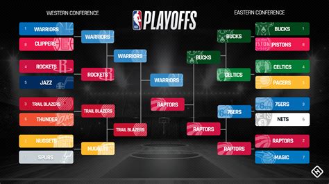 NBA Playoff Bracket Example