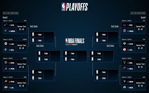 NBA Playoff Bracket Gallery 1