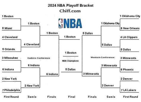 NBA Playoff Bracket Printable