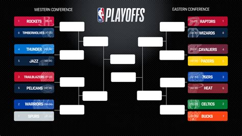 NBA Playoff Bracket Templates