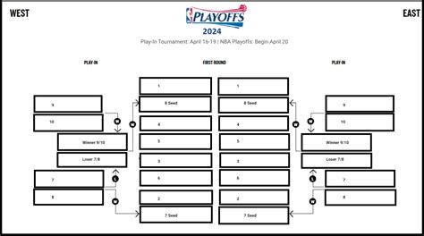 NBA Playoff Bracket Template Example 4