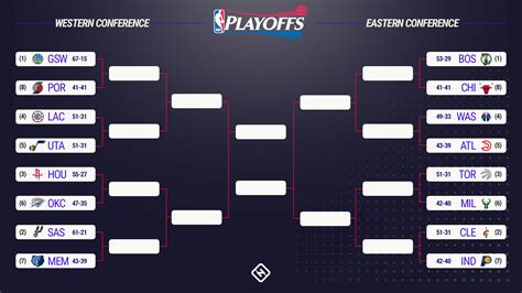 NBA Playoff Bracket Template Example 5