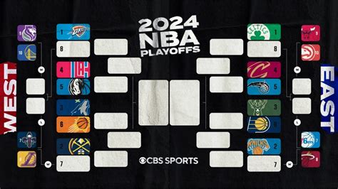 NBA Playoff Prediction Bracket