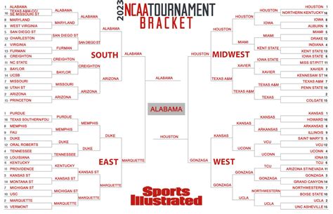 NCAA Bracket Analytics